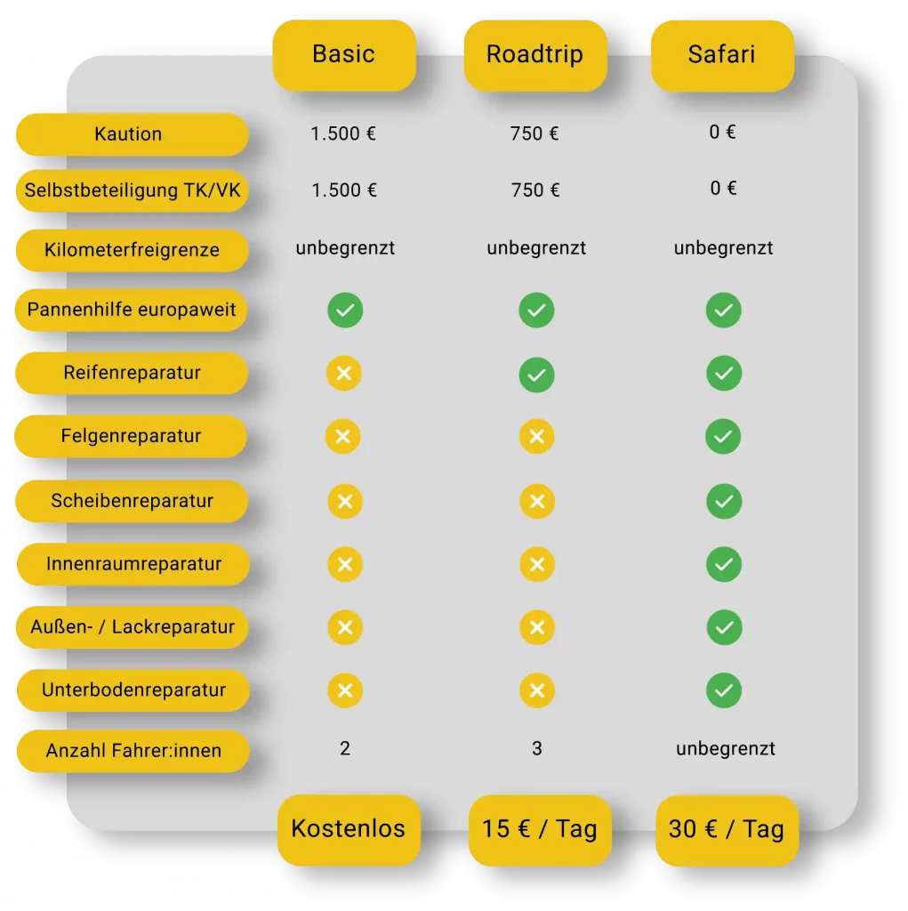 Versicherungsbedingungen LionCamper 2026